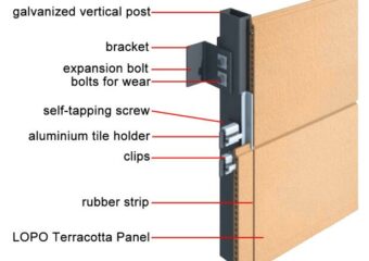 How to improve the inspection pass rate of non-beam dry hanging terracotta curtain wall to 95%