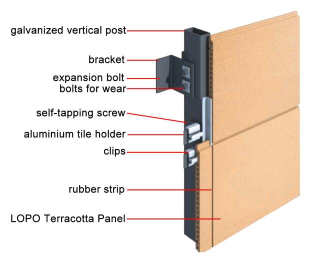 How to improve the inspection pass rate of non-beam dry hanging terracotta curtain wall to 95%