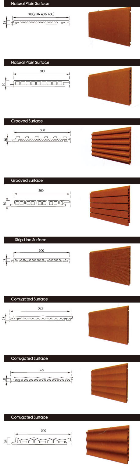 Fornitura di pannelli di terracotta di superficie e texture di varietà